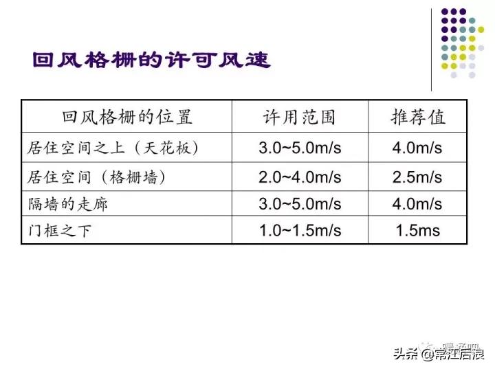 中央空调弧形风管制作全过程,中央空调通风风道设计