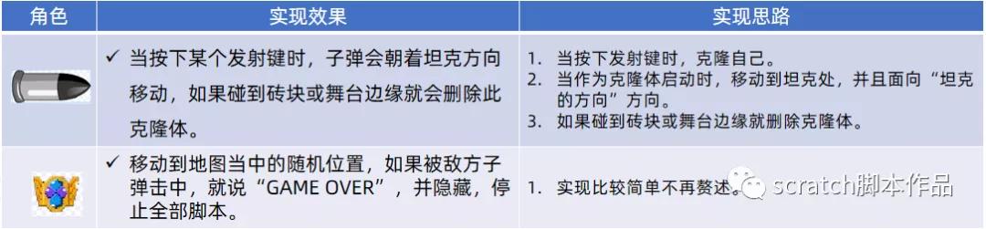 scratch坦克大战双人教程,scratch编程小游戏坦克大战