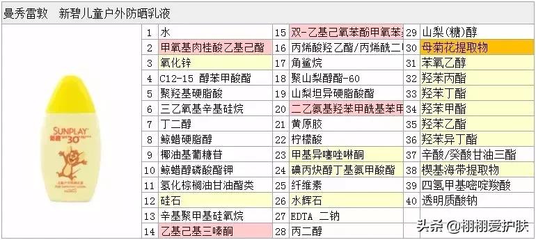 曼秀雷敦新碧防晒新款评测,曼秀雷敦新碧防晒小蓝帽
