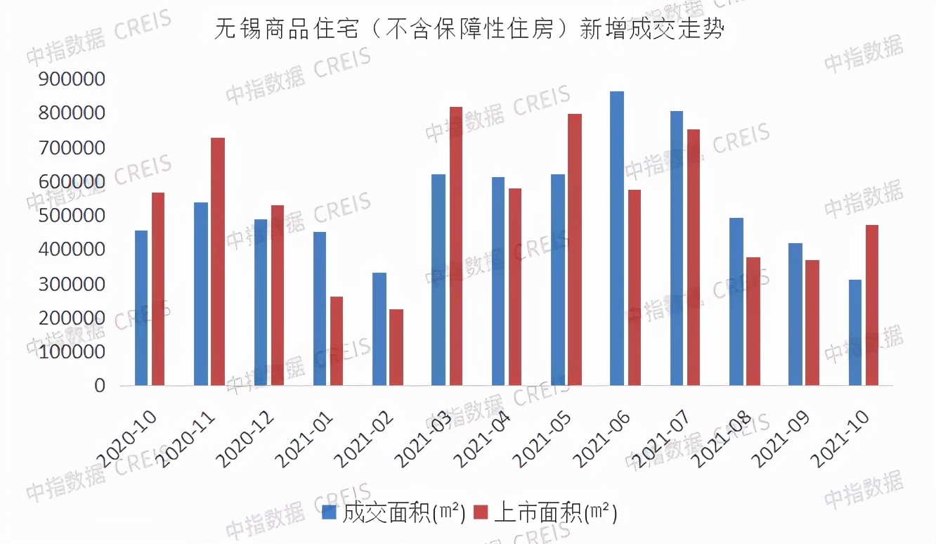 无锡2023年各楼盘销售数据,无锡楼市上半年销售排名