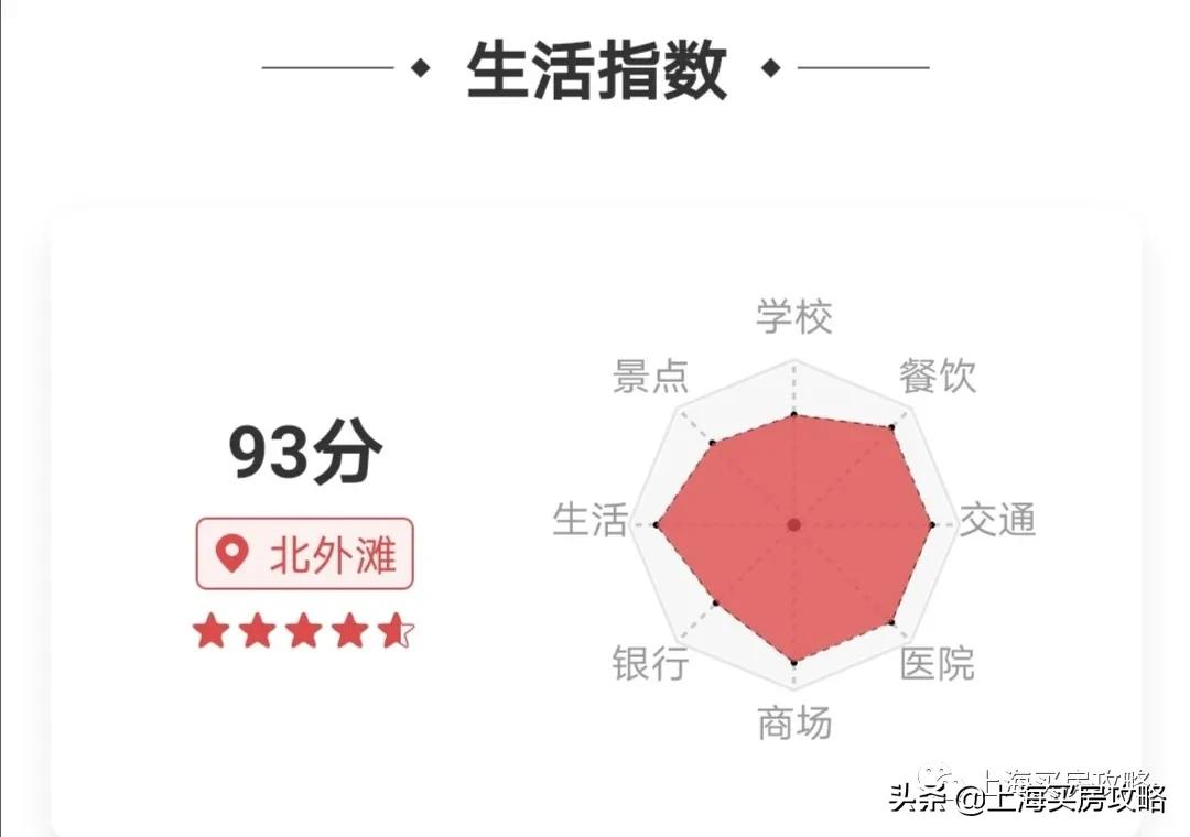 上海最偏僻最穷的区,上海最艰难的区