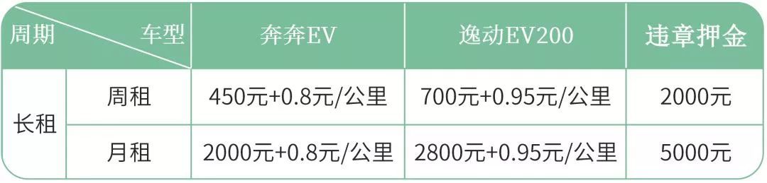 泉州共享单车能否不按照位置停靠,泉州市共享电动自行车在哪