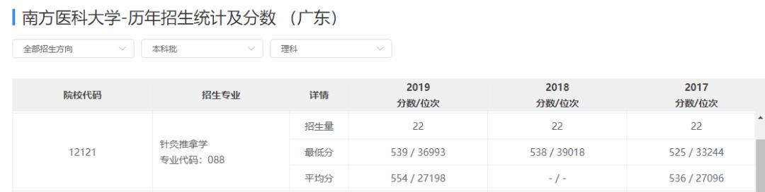 以后想出来当医生要报考什么专业,想考能做手术的医生要考什么专业