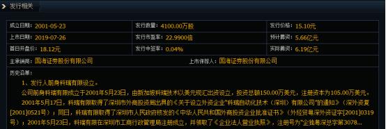 刚上市的新股看什么市盈率,最近新股发行市盈率为什么那么高