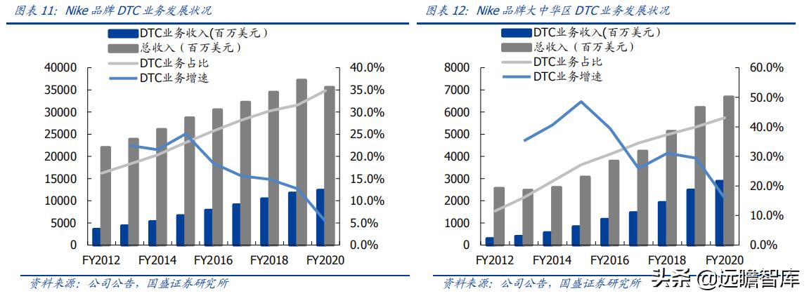 纺织面料行业研究,纺织服装行业渠道发展