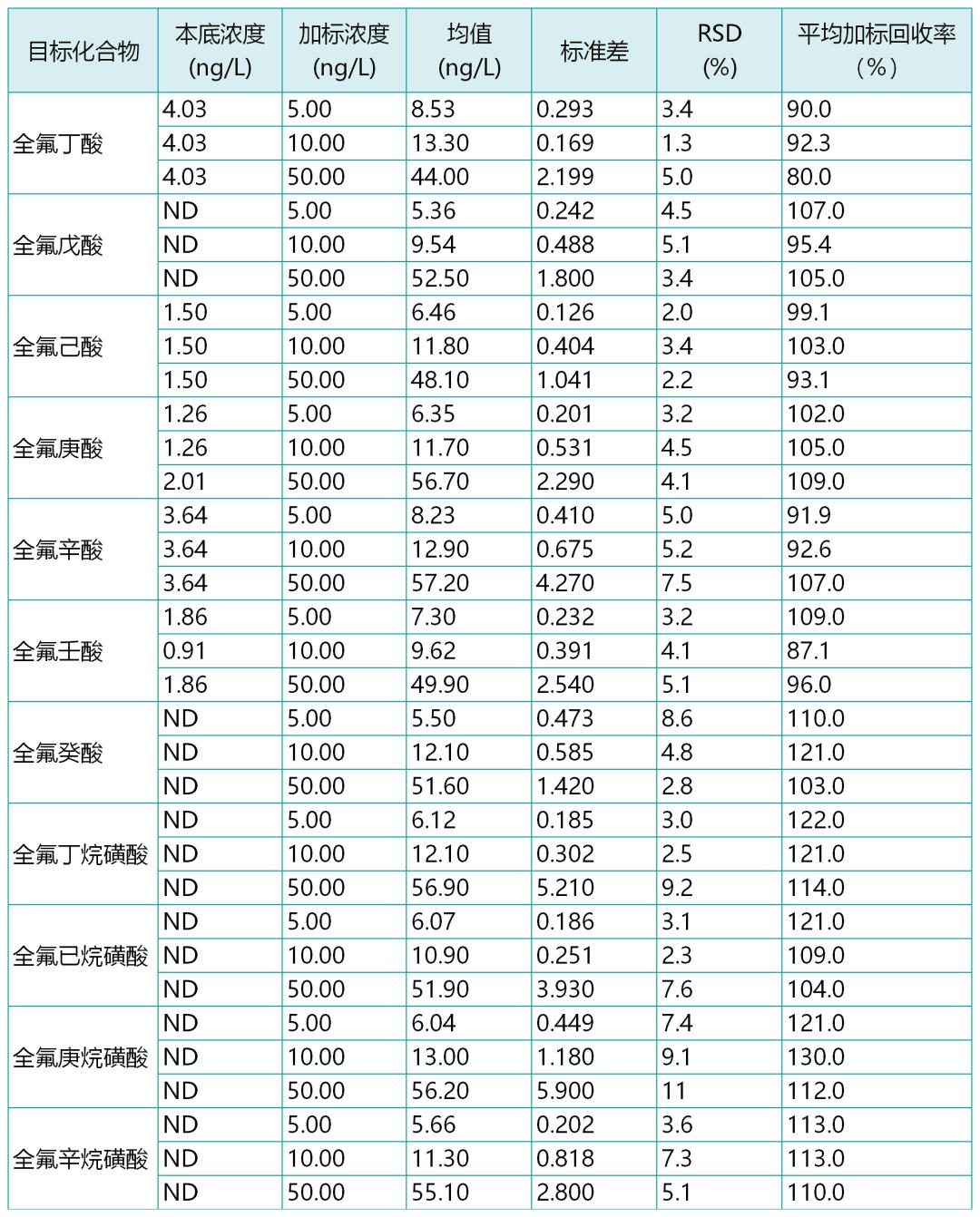水中氟化物超标及对策,饮用水氟化物的测定