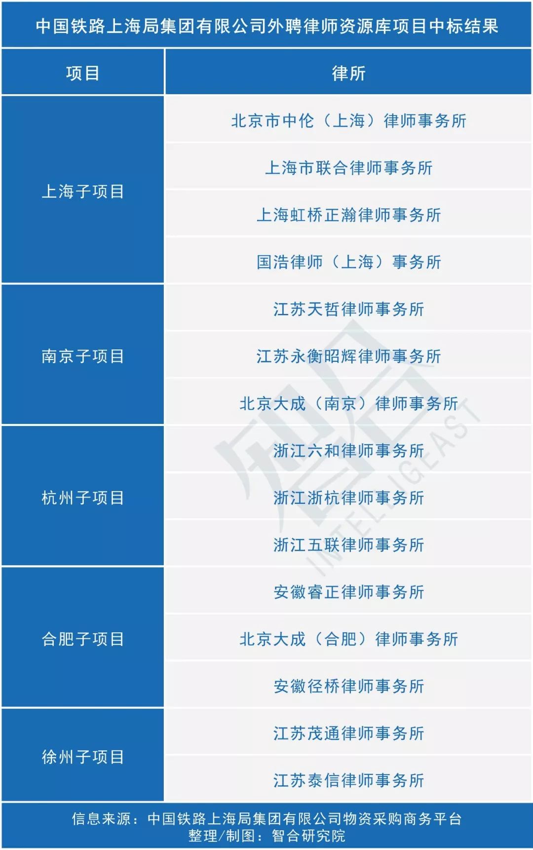 美国律所薪资,涨薪最新消息