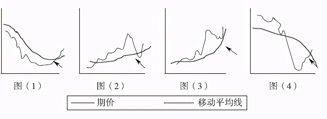 中衍期货怎样,中衍期货趋势指标