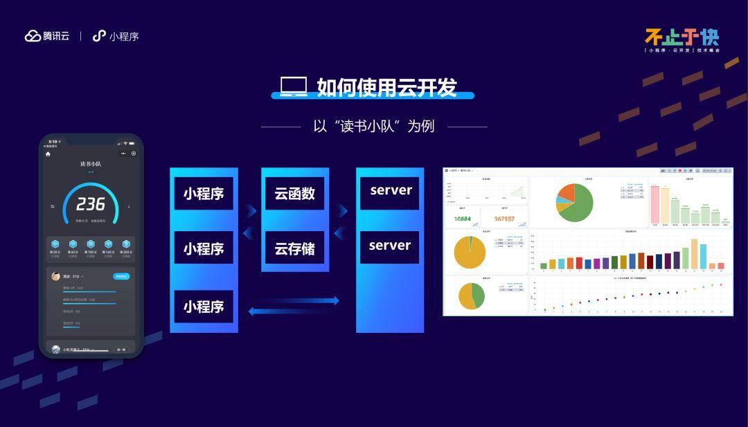 开发app和小程序哪个好呢,开发小程序比app效果更好