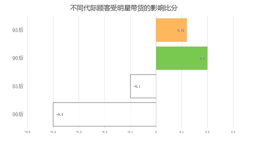 2023年大数据趋势,大数据2021趋势