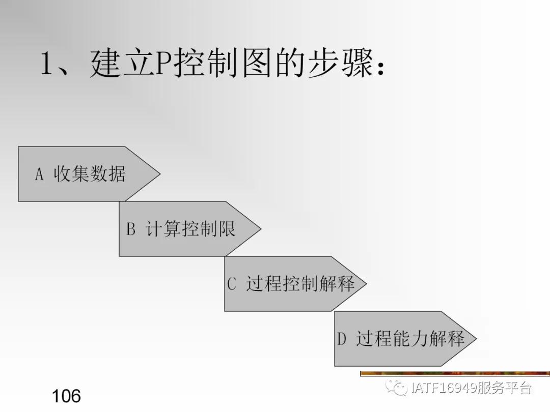 统计控制spc教材,统计过程控制spc是指什么