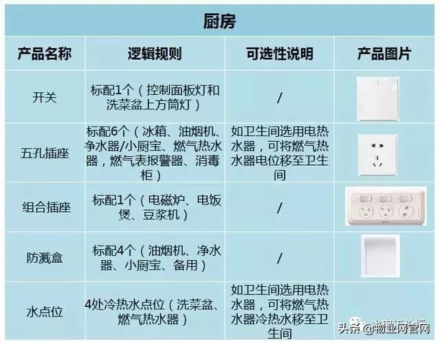 水电工师傅定位图,水电预埋如何按图纸精确定位