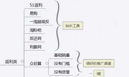 淘客推广渠道有哪些类型,淘客店开起来后自己如何推广