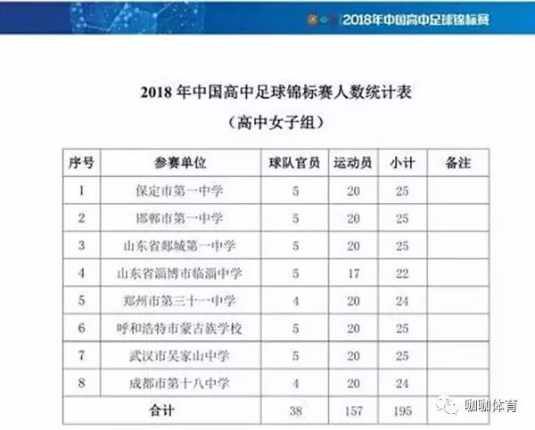 日本高中联赛100届哪里可以看直播,日本全国高中足球联赛制霸全国