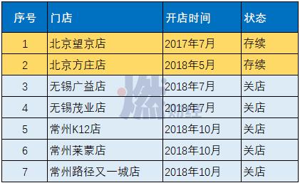盒马鲜生与京东7fresh,盒马鲜生和京东7fresh