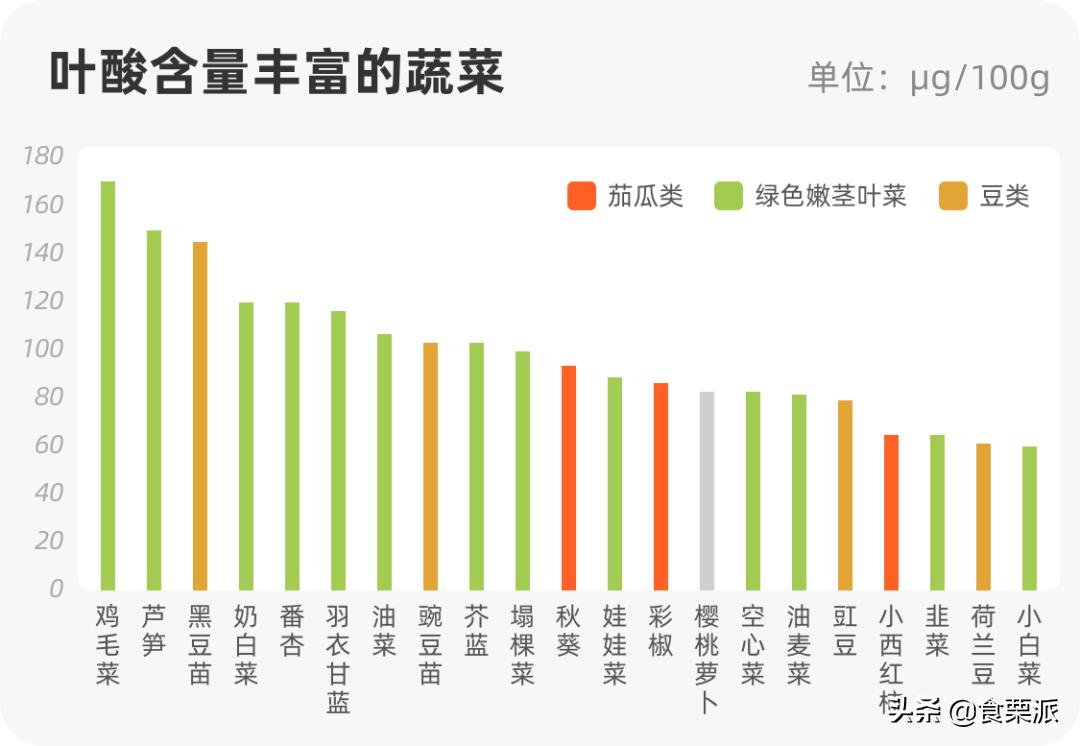 100维生素c含量相当于多少橙子,橙子维c含量高还是丑橘含量高