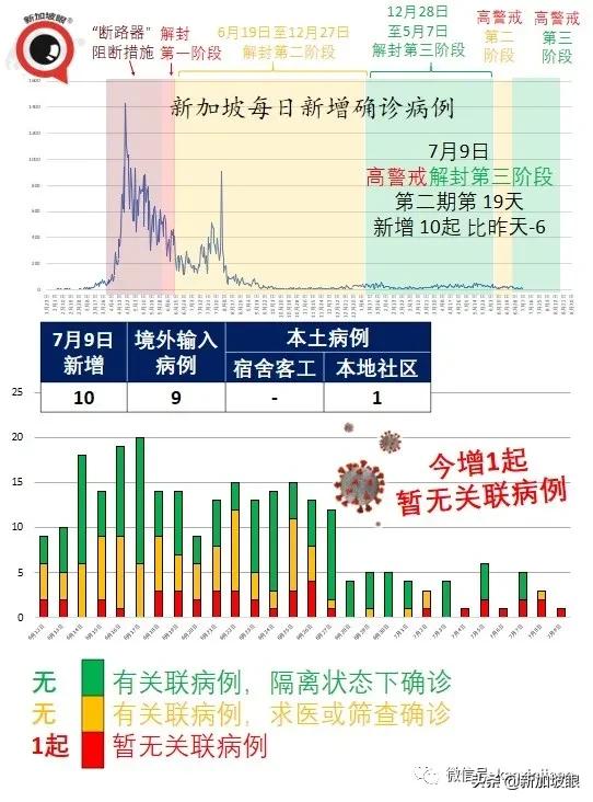 去新加坡需要打哪几种疫苗,去新加坡又要打疫苗了么