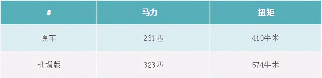 途乐y61增高6寸越野,途乐y61机械增压改装后遗症