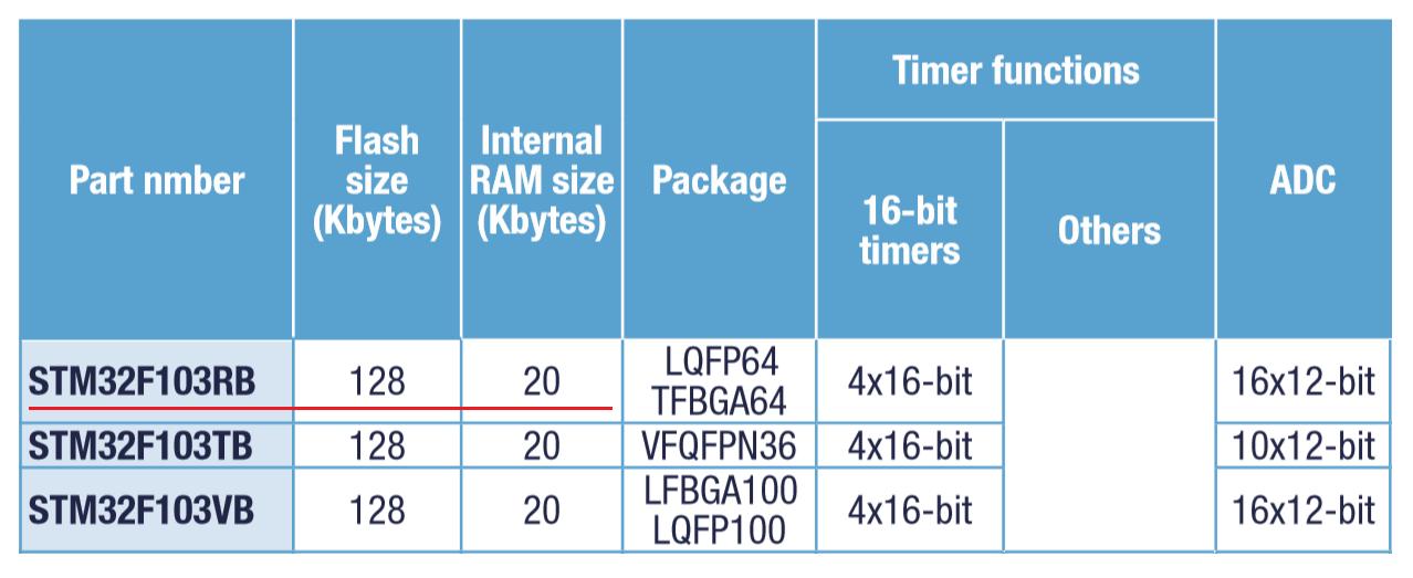 如何判断单片机的flash和ram够用,单片机norflash