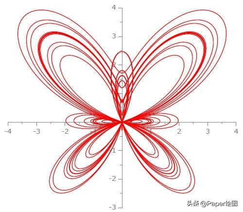 最好论文绘图工具,常用的论文写作绘图软件