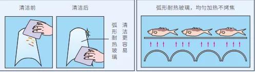 烤炉家用燃气最新款,林内燃气采暖炉推荐