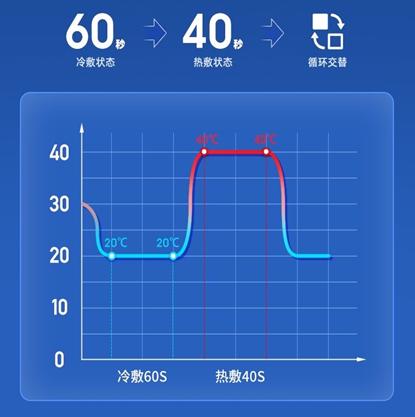 蓝宝护眼仪bp-hy01怎么样,蓝宝bp-hy01眼部按摩仪实测