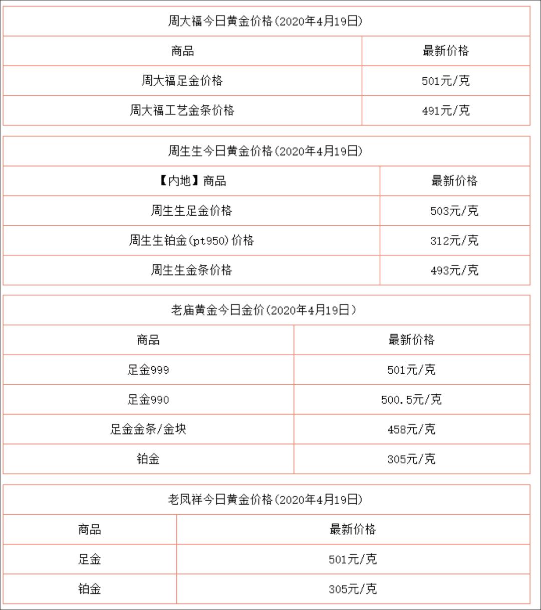 爱马仕广州店报复性消费,广州爱马仕报复性消费小票