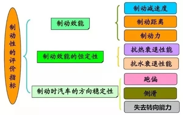 刹车失灵应急制动方式,什么情况导致刹车制动系统故障