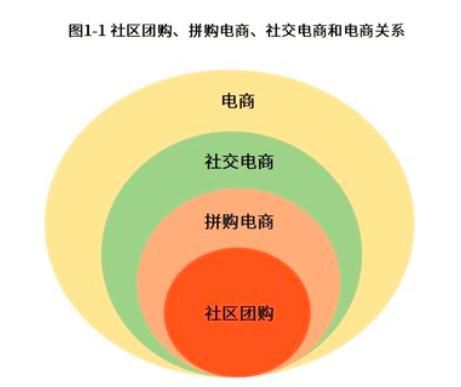 微信捧红的社交电商四大门派之拼多多、微商