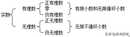 实数知识点归纳整理中考,初三总复习实数知识点全归纳