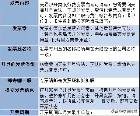 重要提醒年底前这4件事别忘做,重要提醒这件事年底必做