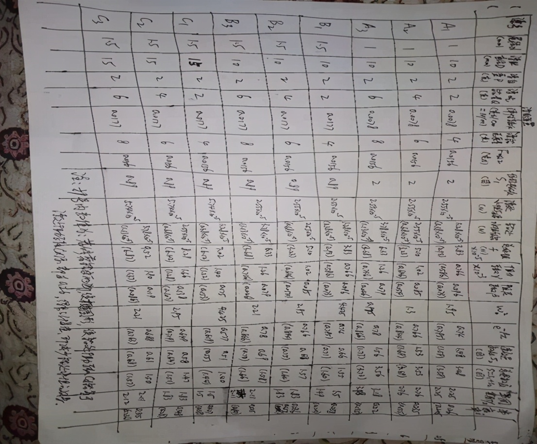 自动找底钓组灵敏度,钓组的灵敏度是多少