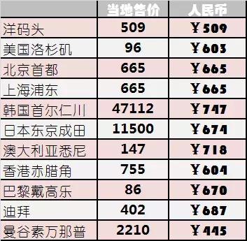 谨以此文致敬每一位销售人,免税店智商税