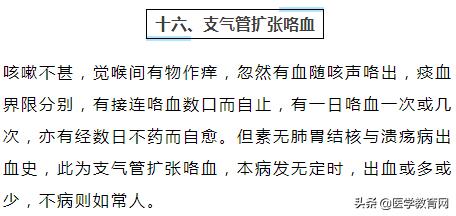 医生必记：38种常见咳喘诊断要点及用药方法！