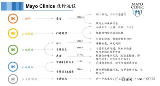 凯恩斯：通策医疗点评—国内连锁口腔医疗服务龙头企业