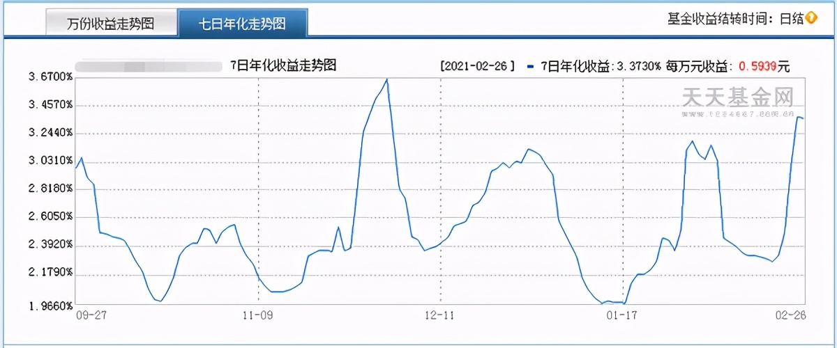 货币基金怎么取出来,货币基金的五个必懂知识
