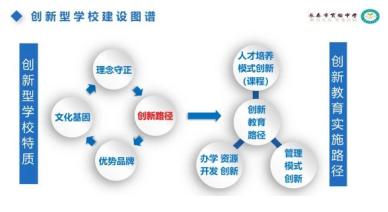 崛起实验中学如何,长春崛起之路