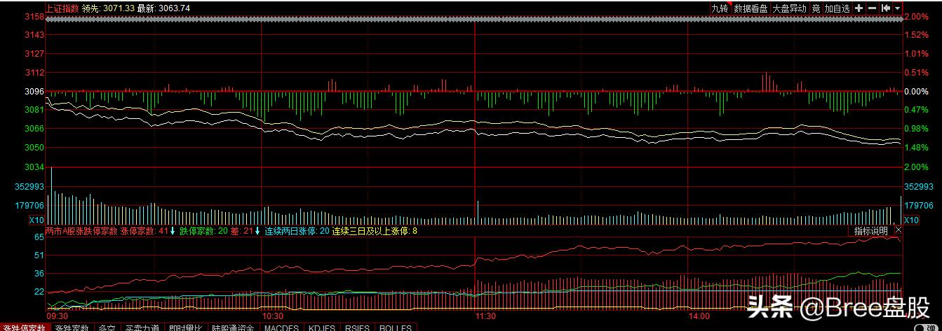 （600789）生物医药+流感！75.1万手强势封单，后市有望加速上涨