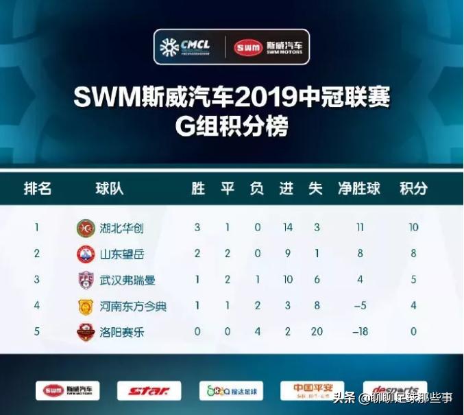 山东望岳足球队解散,2020中乙山东望岳赛程表