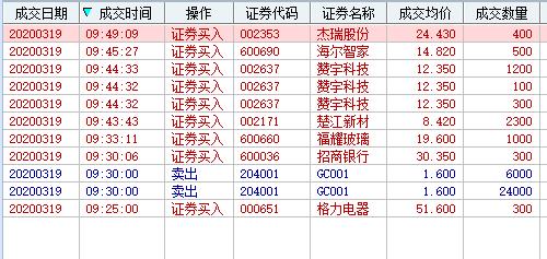 2020年3月2号实盘操作,2022.3.25实盘交易