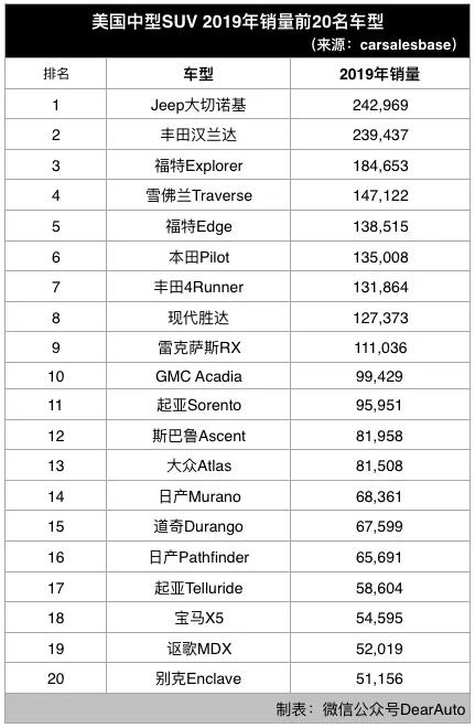 比汉兰达好的车,比汉兰达还大的丰田车