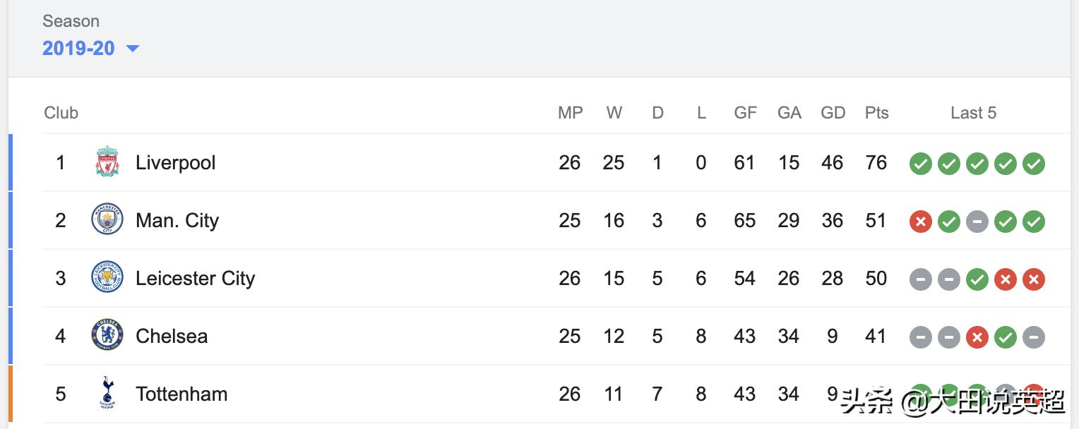 瓜迪奥拉评价克洛普夺得英超冠军,瓜迪奥拉和克洛普战术风格