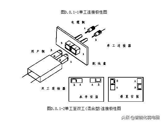 综合布线施工工艺标准有哪些,监控综合布线施工方案