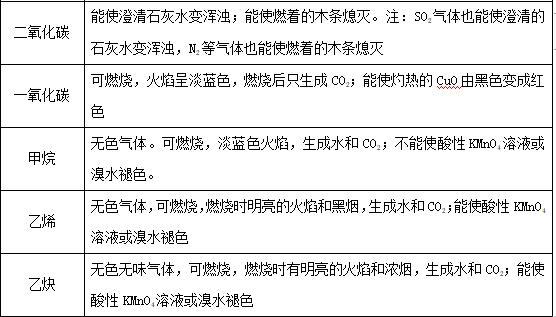 高考化学实验高频考点,高考化学考点解析视频