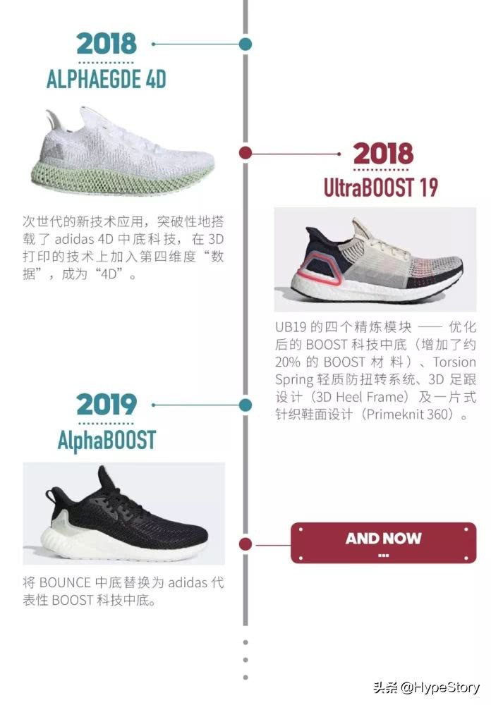 adidas历史,adidas创始人的故事