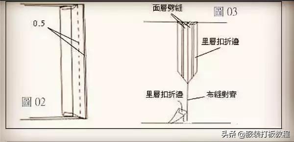 服装工艺的基础知识大全,服装制作细节展示视频