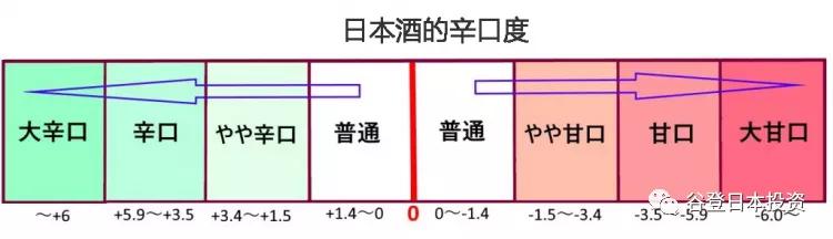 日本green清酒,日本清酒轻酒会