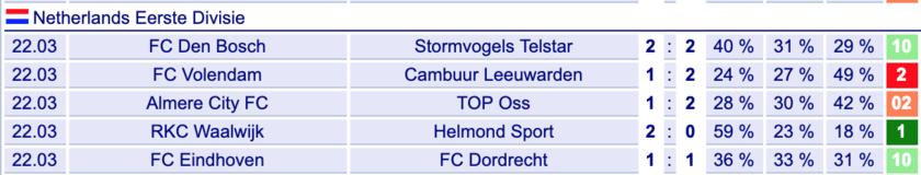 荷乙最新联赛推荐,荷乙2023赛程表