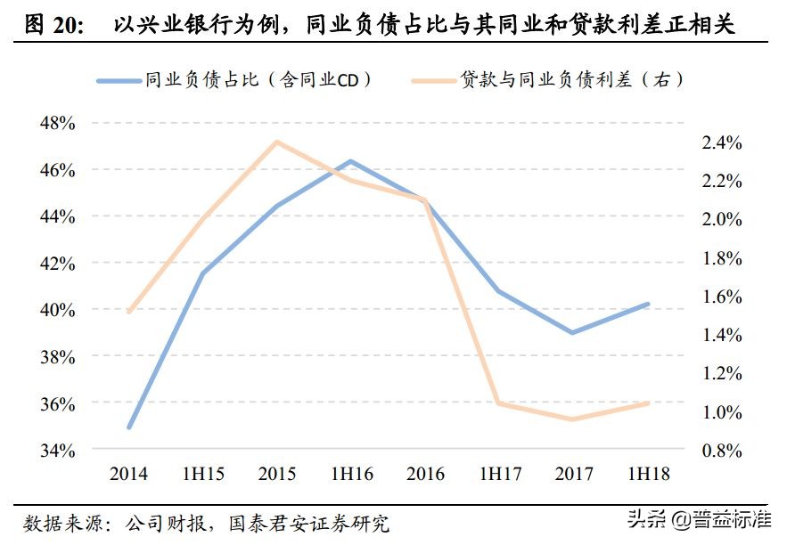 一文看懂银行的同业业务,一文看懂金融术语