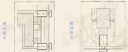 球形玻璃幕墙如何分格,玻璃幕墙的分格怎么划分
